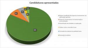 Candidaturas apresentadas 1 scaled