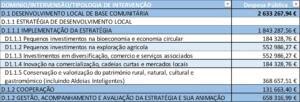 Plano Financeiro Edl 2030